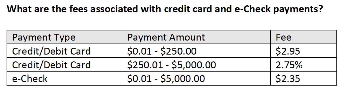 Table showing fees associated with Credit, Debit and e-check payments